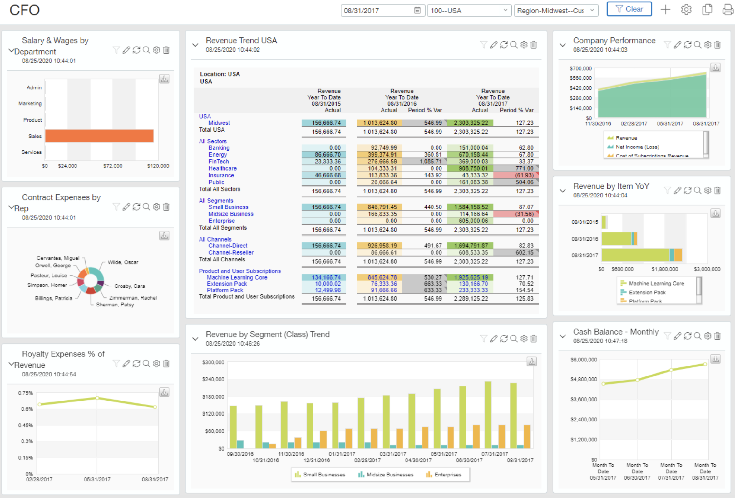 Sage Intacct’s Dashboard feature