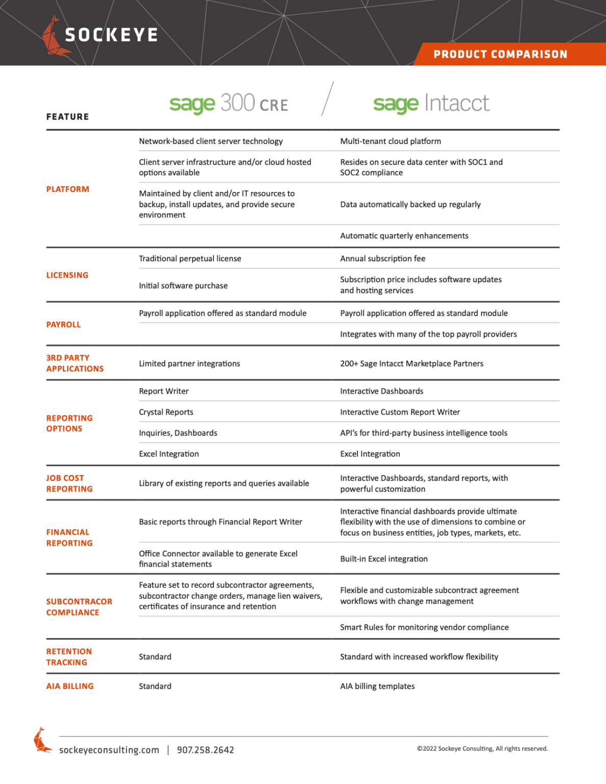 transitioning-from-sage-300-to-sage-intacct-sockeye