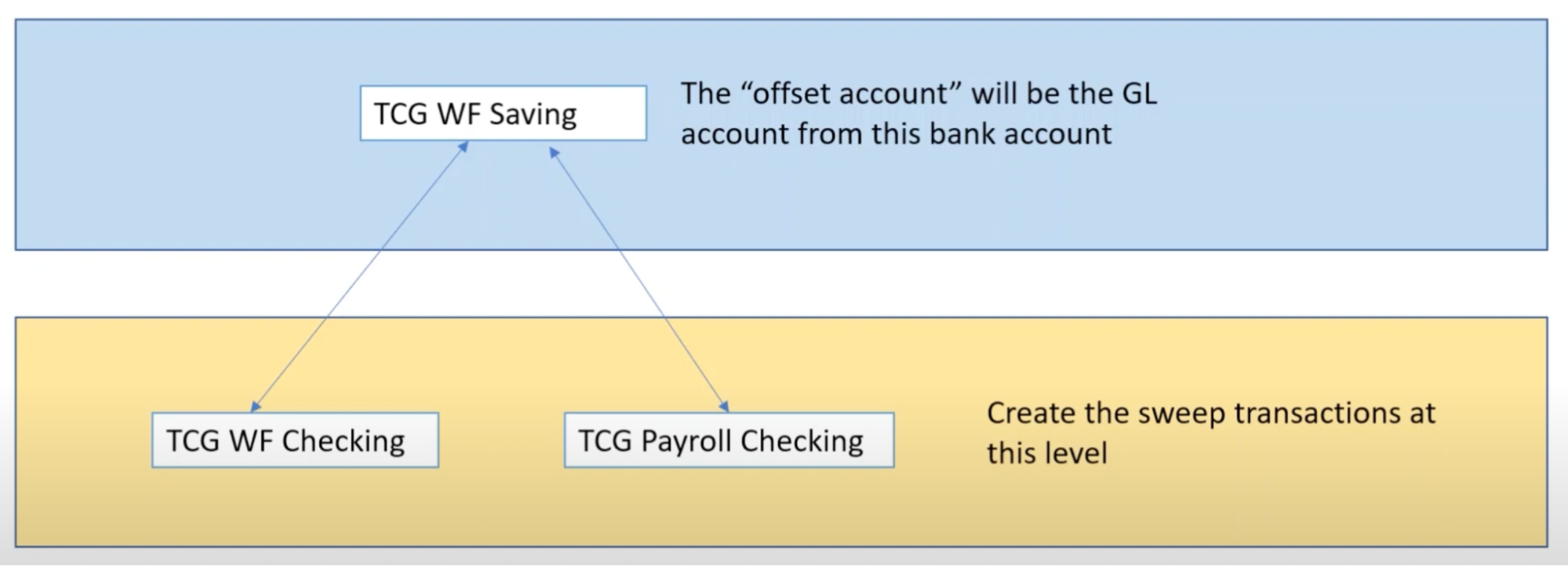 Sage Intacct Transaction Template