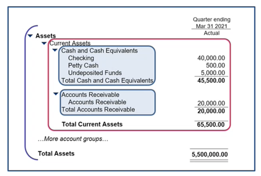 Role in Financial Reports