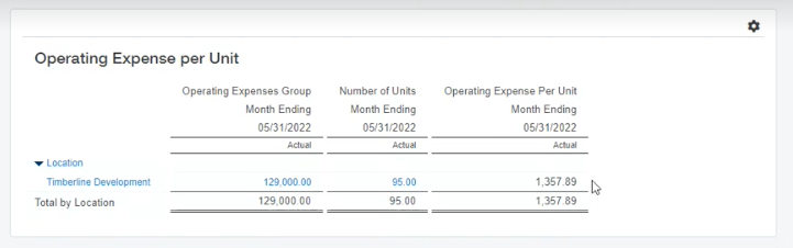 Display on Report