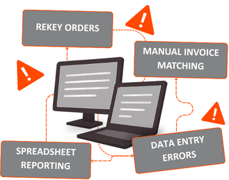 manual workarounds